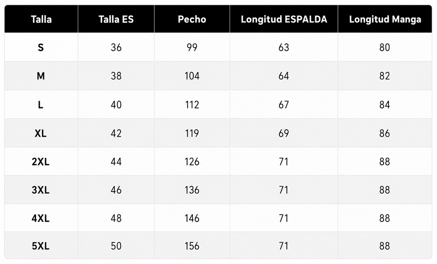 Guía de tallas