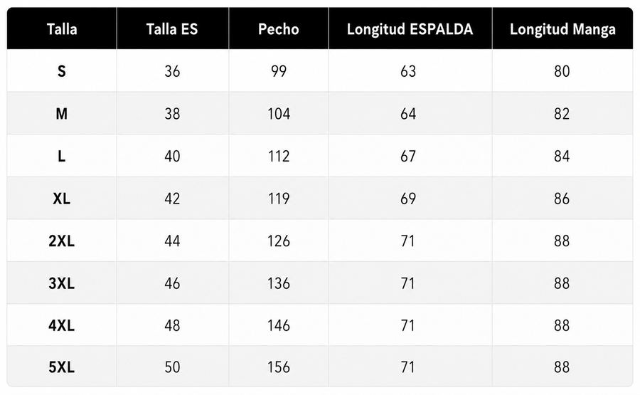Guía de tallas
