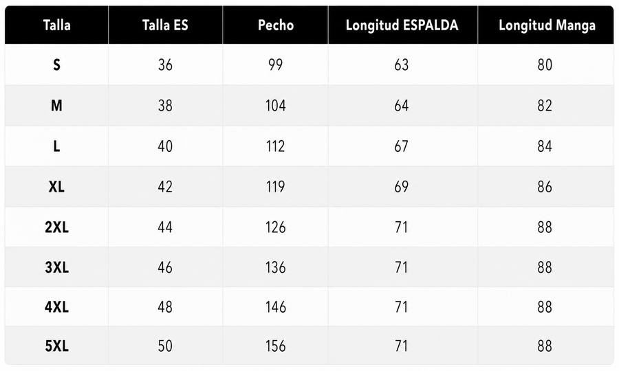 Guía de tallas