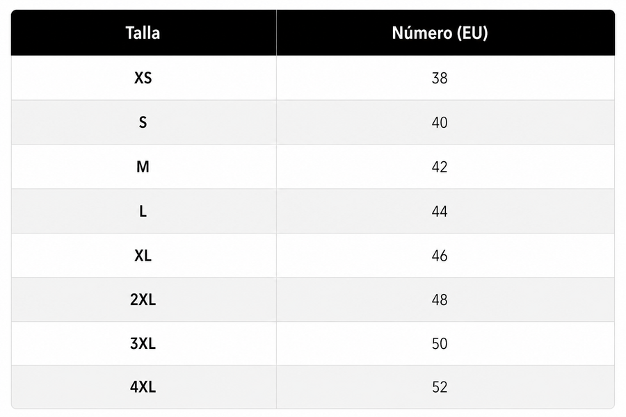 Guía de tallas