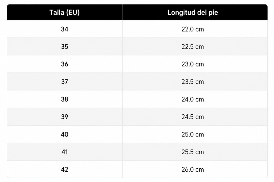 Guía de tallas