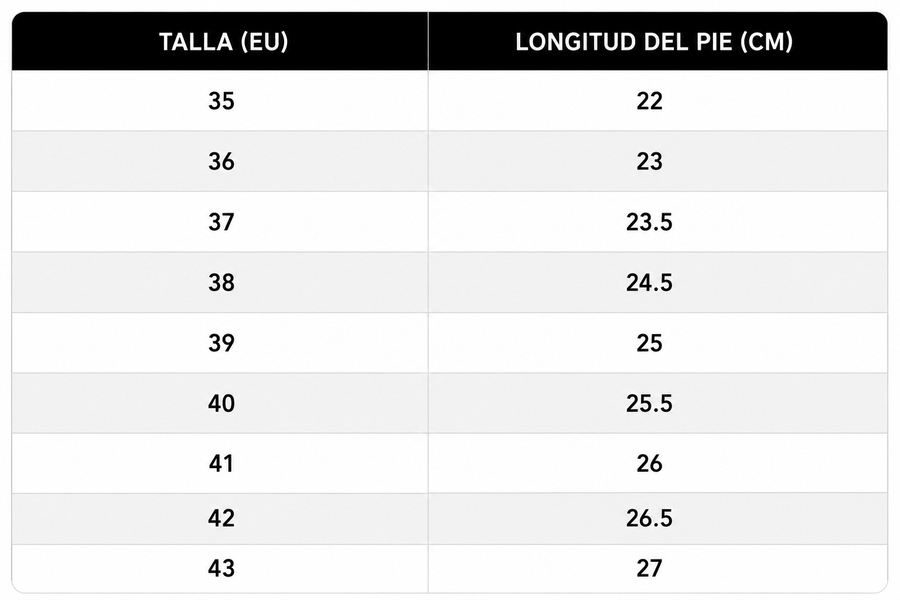 Guía de tallas